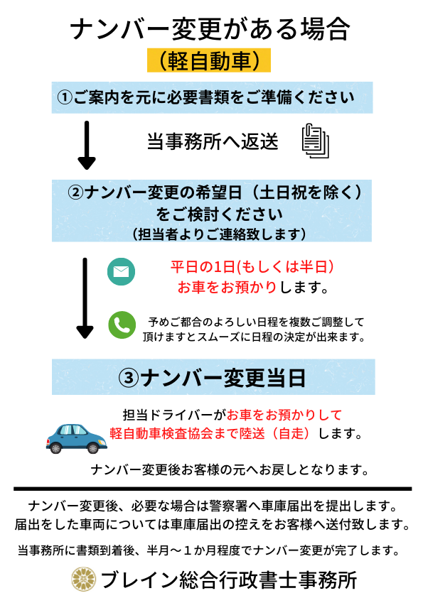 作業の流れ_軽自動車